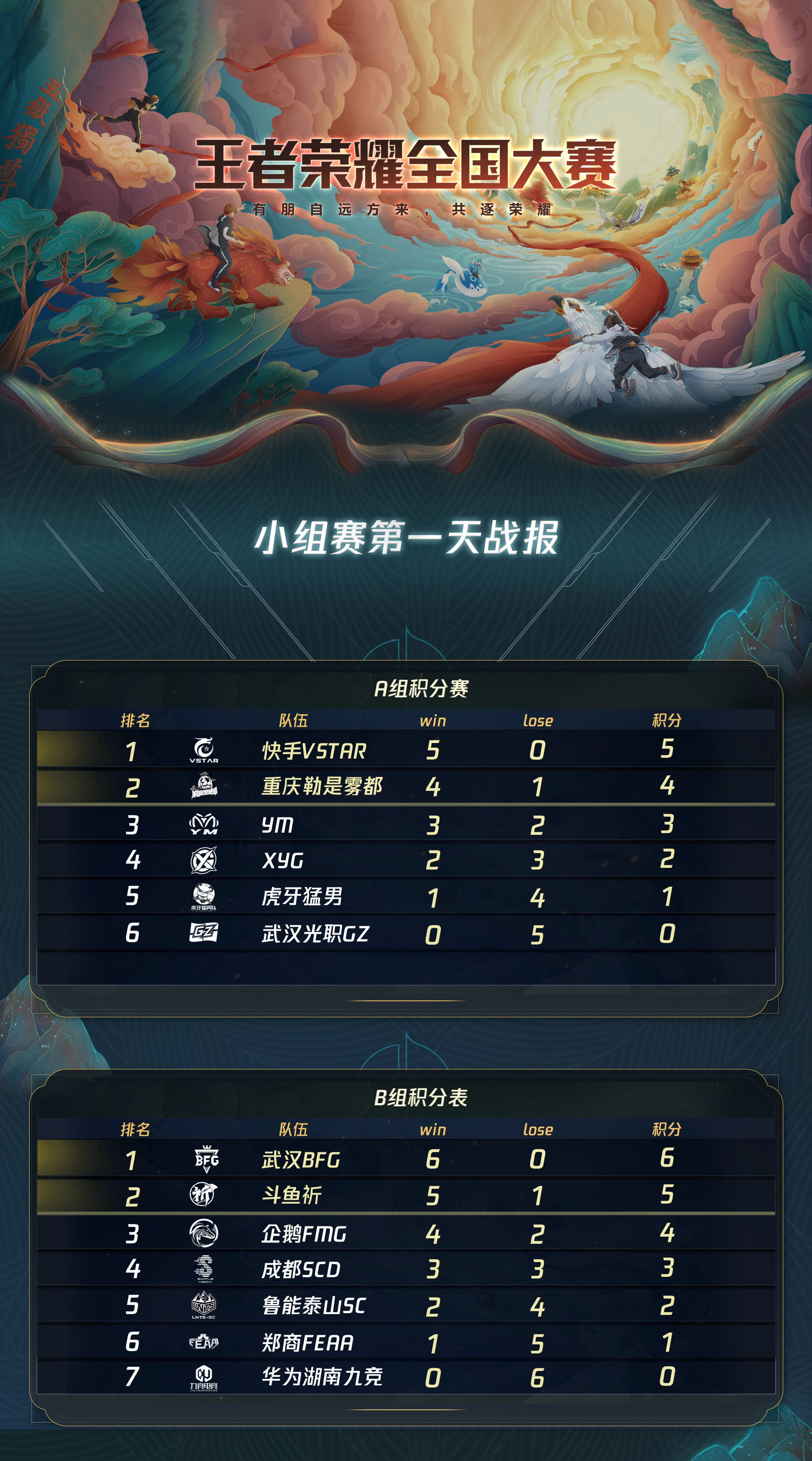 佛山DRG vs 北京JDG：暴君团战定乾坤，大乔体系掌控暗影主宰决胜局